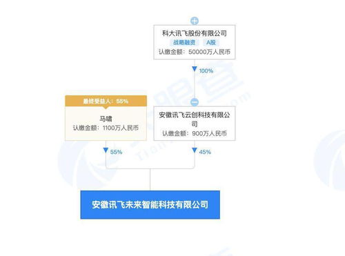 科大訊飛成立智能科技新公司，布局智能機器人研發與計算機系統服務