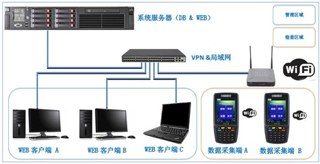 工業自動化巡檢無紙化管理系統 驅動制造業數字化轉型的智能引擎