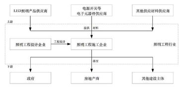 新時空科技IPO案例簡析 照明工程企業(yè)勞務(wù)分包、招投標(biāo)的典型問題與啟示
